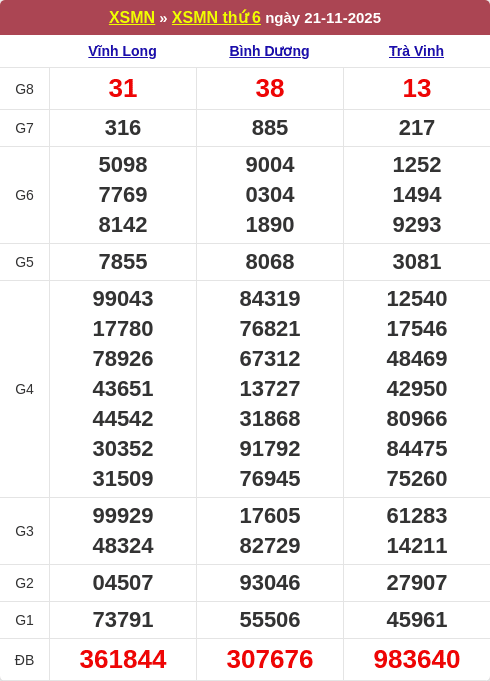 Soi cầu XSMN 28/11/2025 – Dự đoán miền Nam ngày 28 tháng 11 năm 2025
