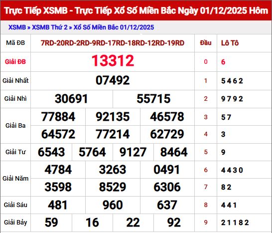 Dự đoán XSMB ngày 2/12- Dự đoán xổ số Miền Bắc Chính Xác