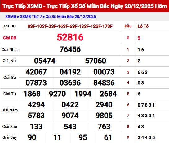 Dự đoán xổ số Miền Bắc ngày 21/12/2025 Chủ Nhật siêu Chính Xác