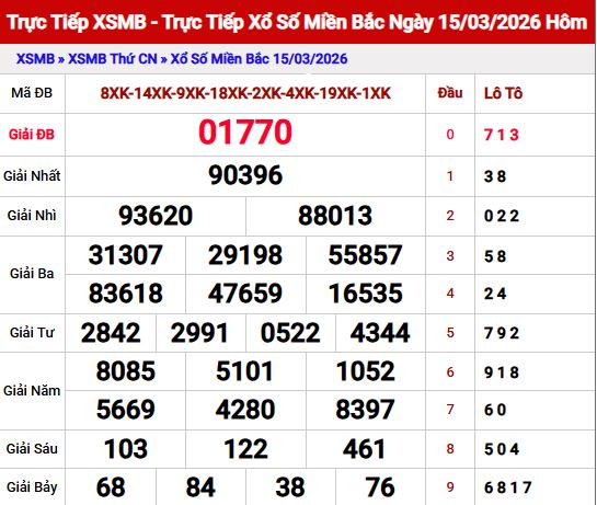 Dự đoán xổ số Miền Bắc ngày 16/3/2026 Thứ 2 Siêu Chính Xác